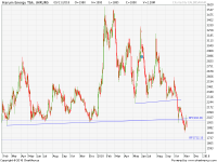 analisa saham HRUM 181111