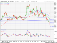 analisa saham HRUM 181122