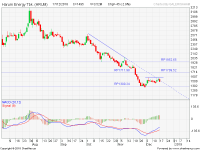 analisa saham HRUM 181217
