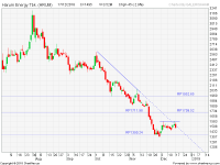 Analisa Saham HRUM 181217