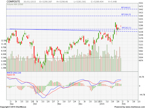 IHSG-15-02-01