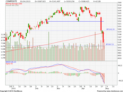 IHSG-15-05-03