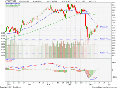 IHSG-15-05-17