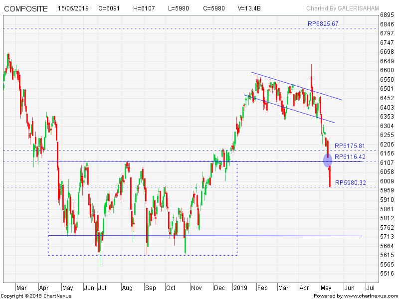 IHSG Mencapai Target Penurunan? Hati – Hati Dead Cat Bounce!