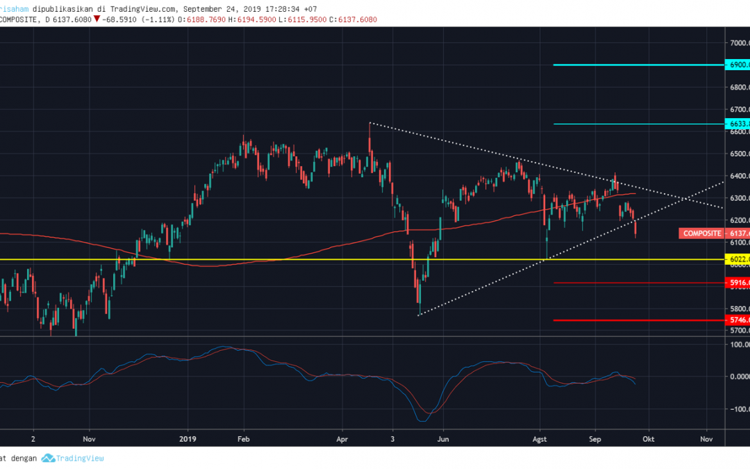 IHSG Dalam Fase Downtrend, Apa Strateginya?