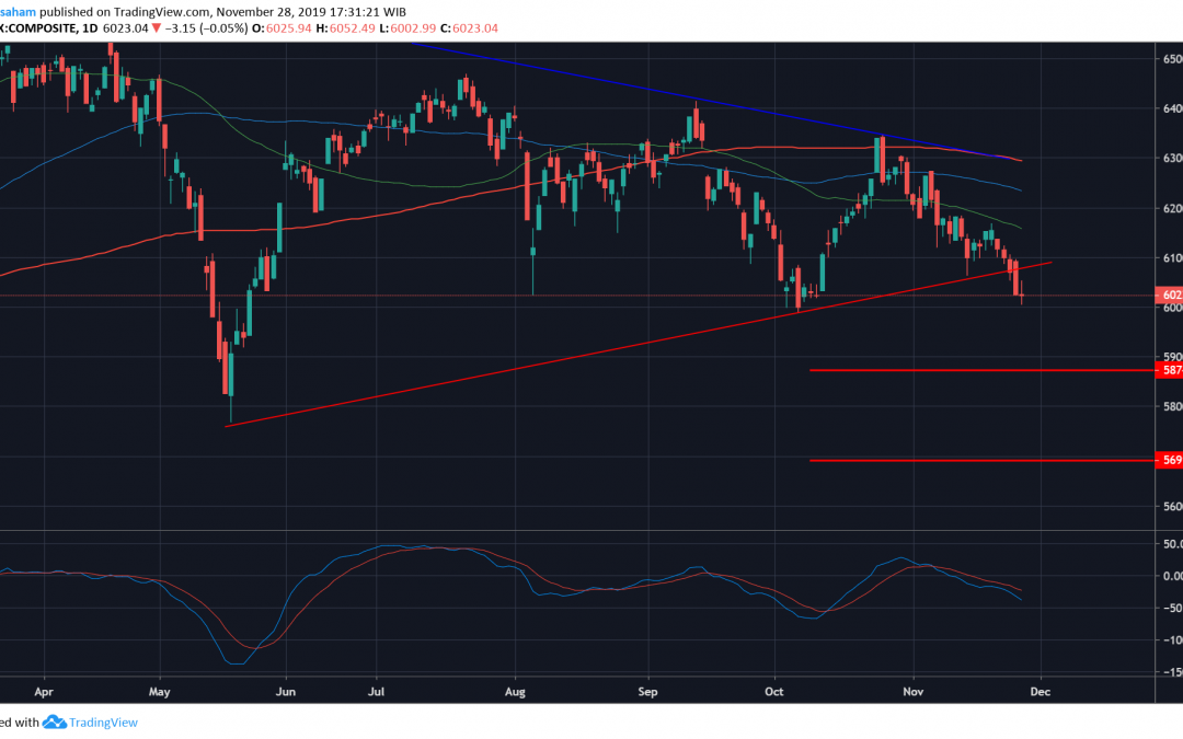 IHSG Memasuki Fase Bearish, What to Do?