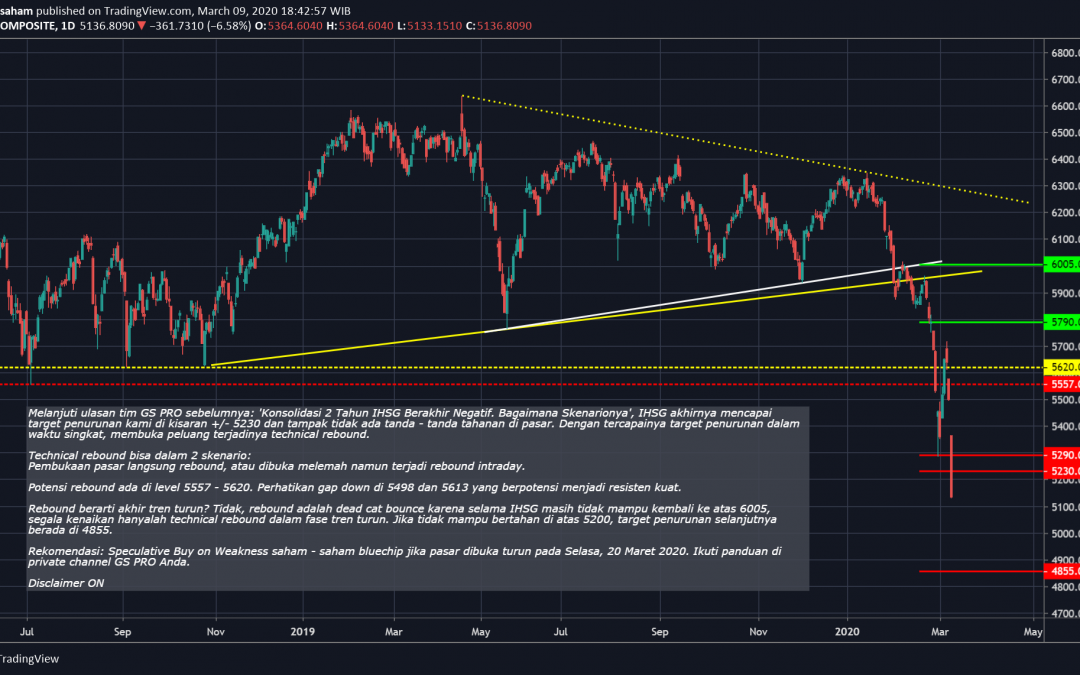 Trading Notes GS PRO | Strategi BOW