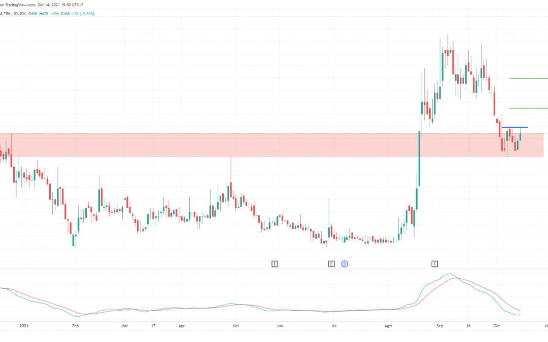 IMJS Rebound di Support Kuat, Cermati Area Belinya