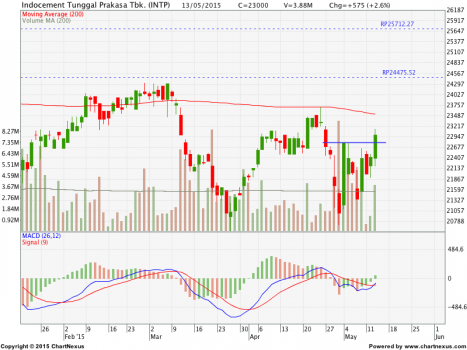 INTP-15-05-14