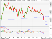 analisa saham ITMG 181125