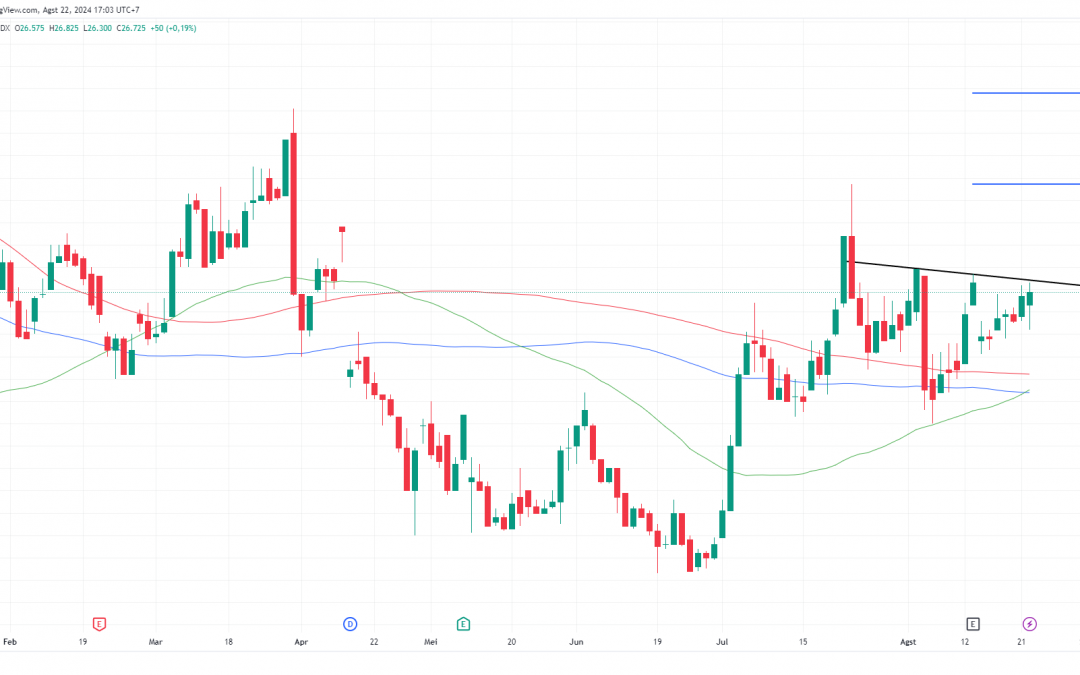 ITMG di Akhir Konsolidasi Menuju Bullish? Cermati