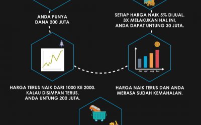 Trading Cepat, Apa Untungnya?