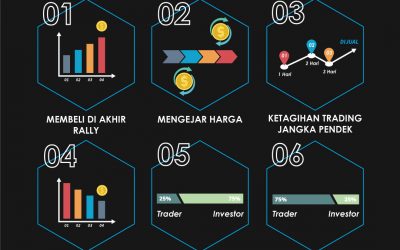 Pengalaman Saham Nyangkut