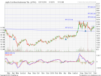 analisa saham JPFA 181104