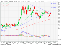 analisa saham JPFA 181203
