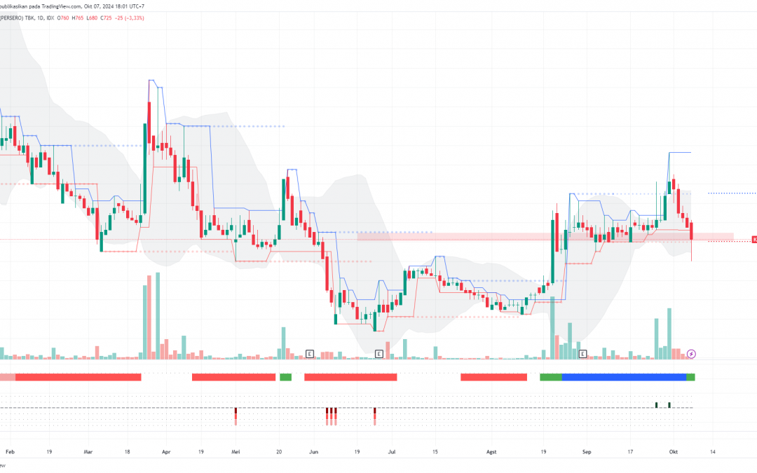 KAEF Masih Ada Peluang Rebound ke 820, Cermati Area Belinya