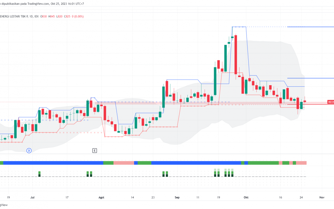 Penurunan KEEN Tertahan Swing Low, Ada Peluang Technical Rebound