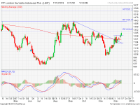 analisa saham LSIP 181217