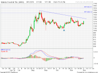 analisa saham MAIN-18-12-04