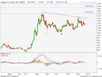 analisa saham MAIN-18-12-26