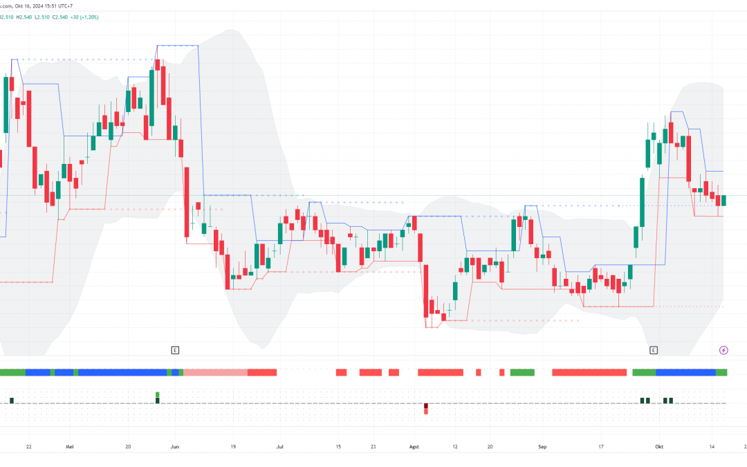 MDKA Tertahan Area Swing Low, Ada Peluang Rebound?