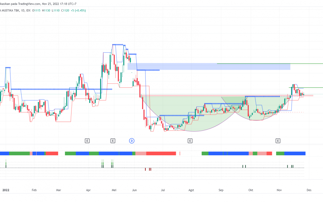 MPMX: Apakah Masih Ada Peluang Menutup Gap Besar-nya?