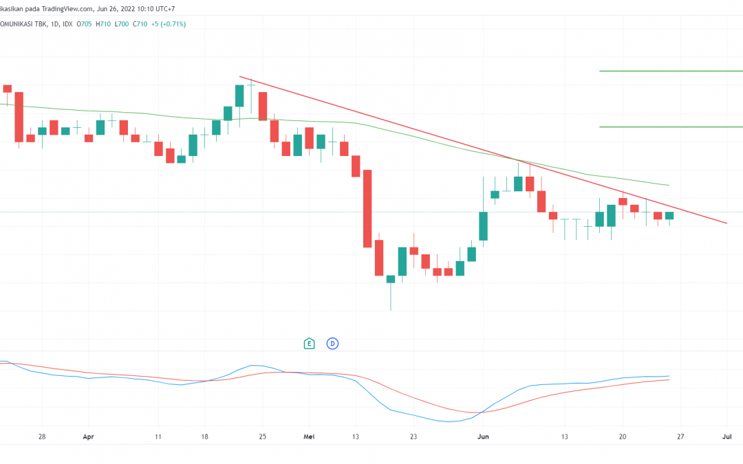 MTEL Berpeluang Uptrend Menuju 810, Cermati