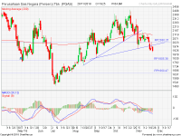 analisa saham PGAS 181126