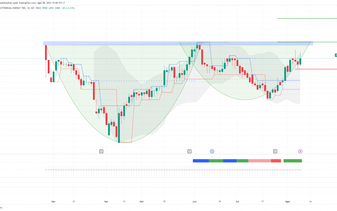 PGEO Menguji Level Resisten Penting, Berpeluang Naik Lagi?