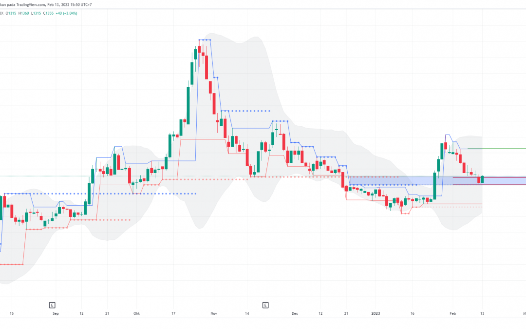 PNIN Tertahan Area Swing Low, Ada Peluang Technical Rebound