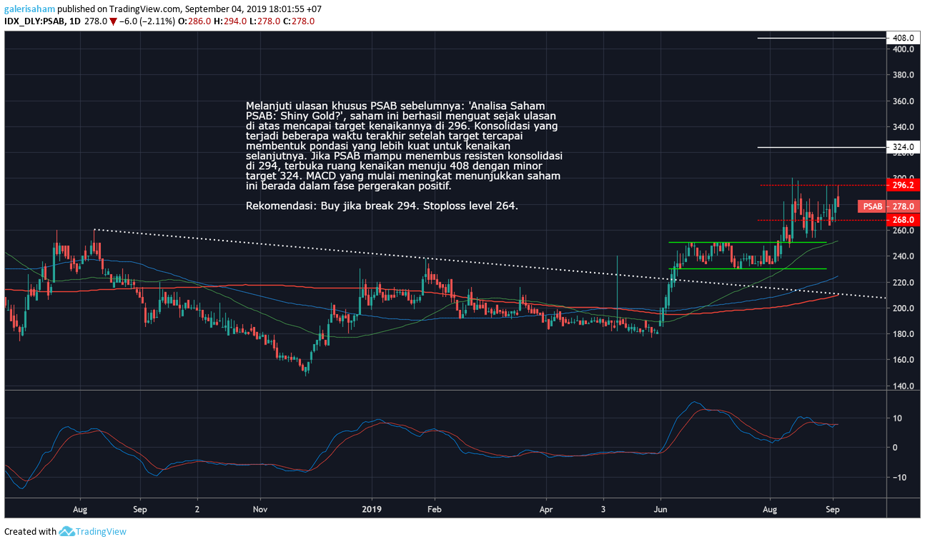 PSAB PSAB Mencapai Target Kenaikan, Awal Bullish?