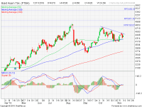 analisa saham PTBA 181112