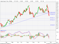 analisa saham PTBA 181127