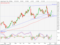 analisa saham PTBA 181216