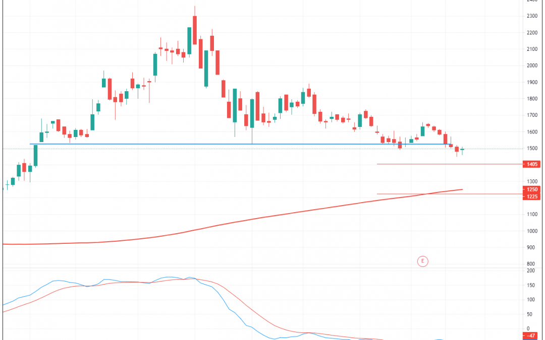 PTPP Masih Berpeluang Melemah, Hindari