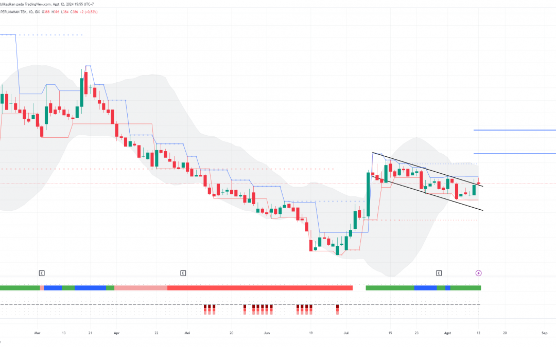 PTPP Menguji Resisten Bullish Flag, Ada Peluang Rally Lagi?