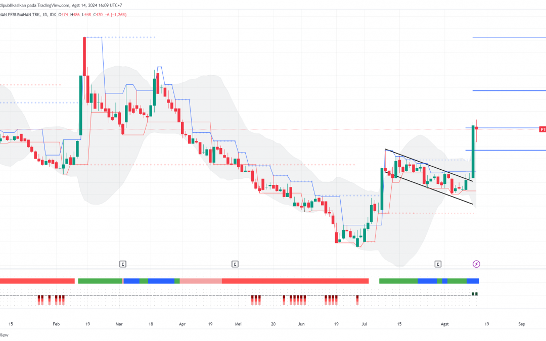 PTPP Mencapai Target Major, What Next?