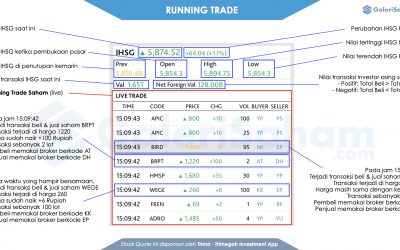 Running Trade Saham