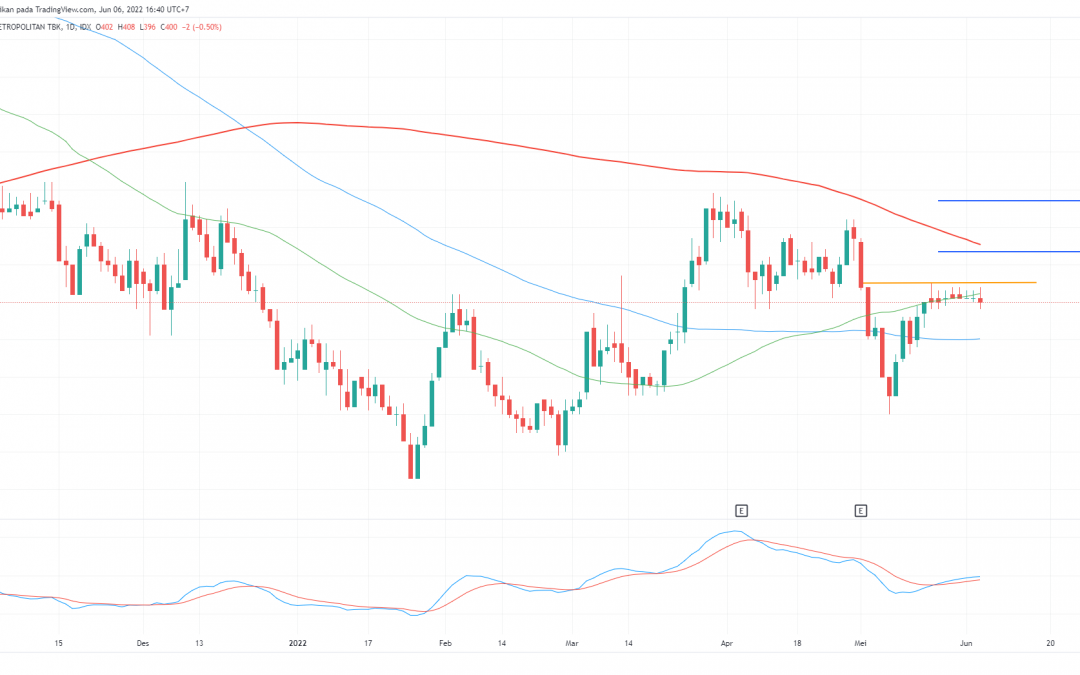 SAME : Akhir Dari Konsolidasinya?
