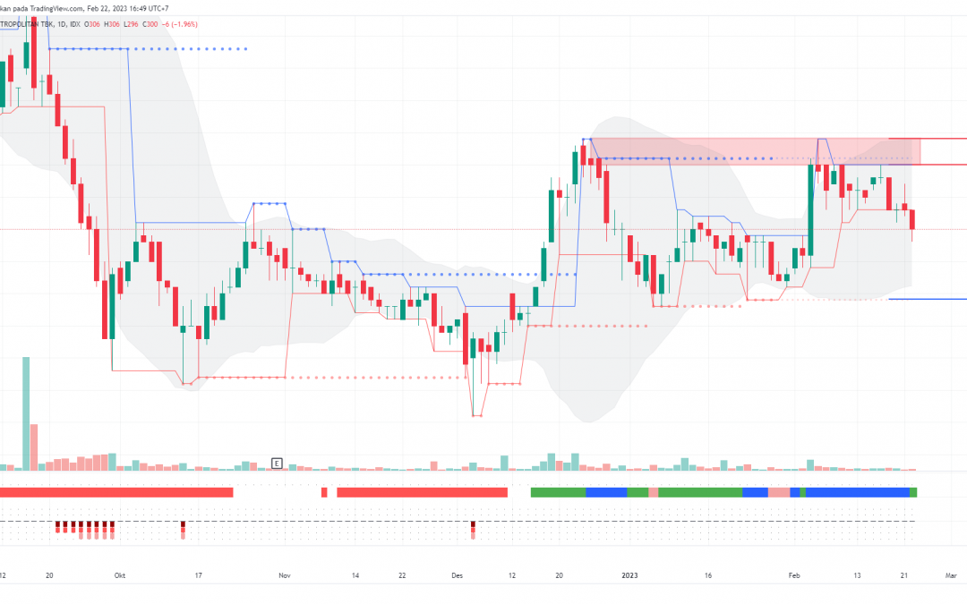 SAME Berpeluang Mencapai Swing Low, Simak Level BOW-nya