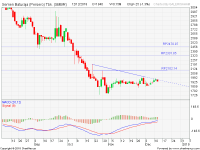 analisa saham SMBR-181212