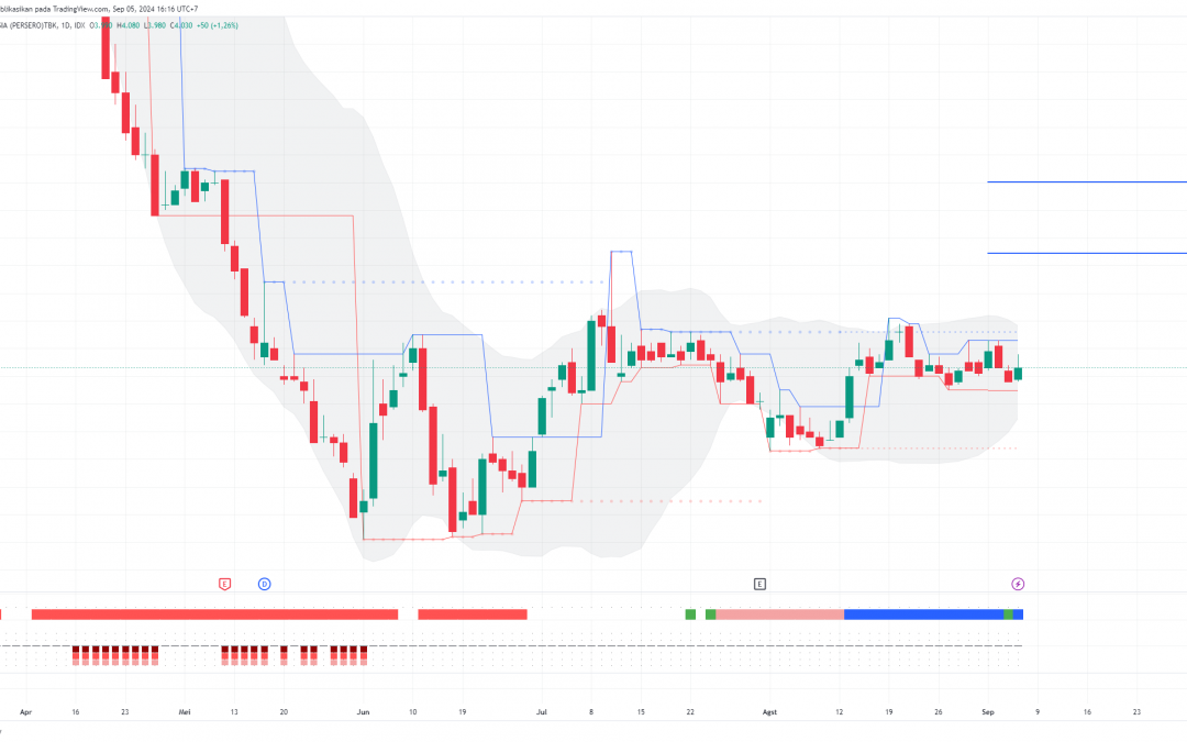 SMGR Menguji Level Resisten Kuatnya, Ada Peluang ke 4700?