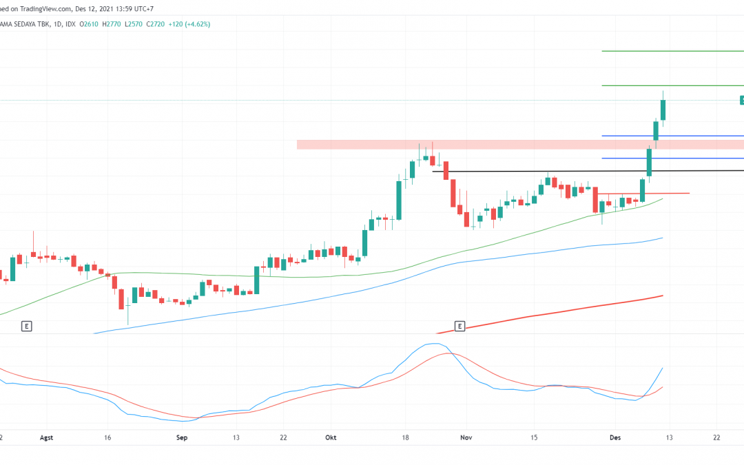 SRTG: Sky is The Limit?