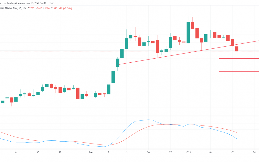 SRTG Bergerak Downtren, Sell On Rebound