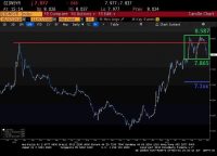 Yield SUN 5 tahun-181108