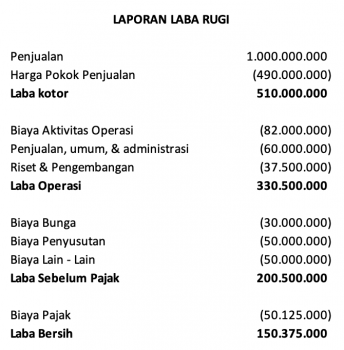 analisa laporan keuangan perusahaan