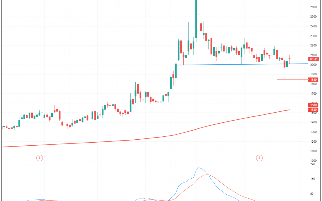 TBIG Dead Cat Bounce? Sell On Rebound