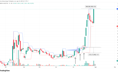 Kenaikan +80% di TEBE