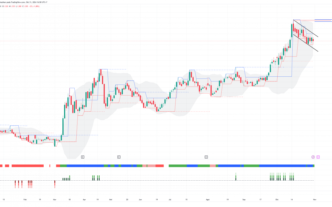 TINS Menguji Resisten Bullish Flag, Cermati