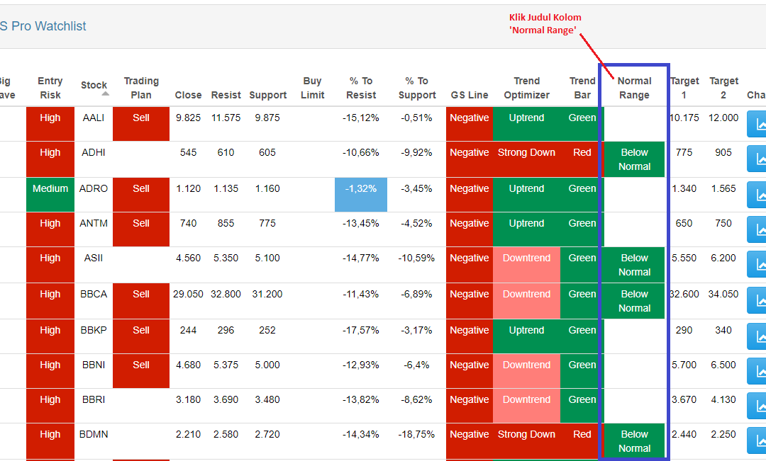 Trading Note 10 September 2020